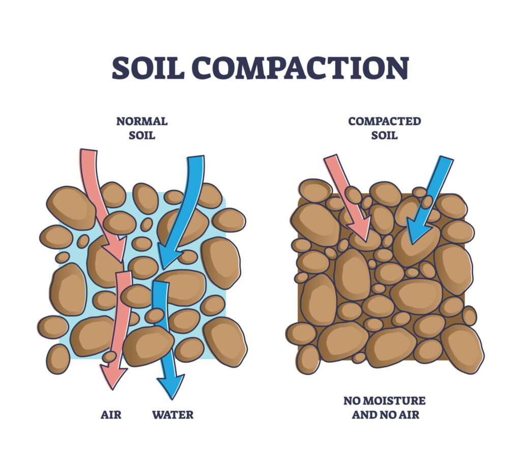 liquid soil amendments southeast michigan